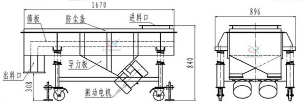 可升移動式直線振動篩結(jié)構(gòu)：篩板，防塵蓋，進料口，導(dǎo)力板，出料口，振動電機等