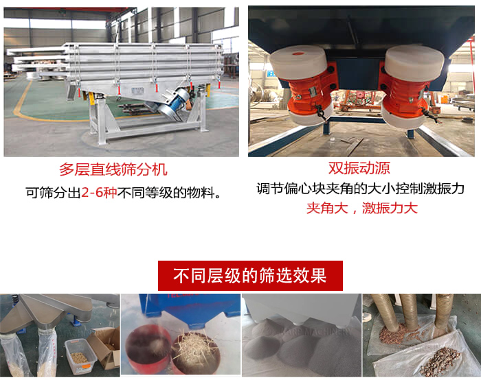 直線篩選機(jī)材質(zhì)：碳鋼，全不銹鋼，不銹鋼+碳鋼展示圖。