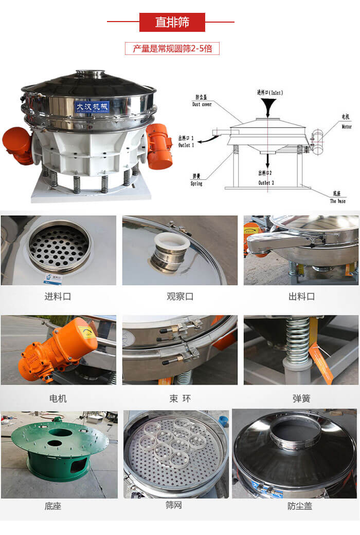直排篩：電機，束環(huán)，彈簧底座清網(wǎng)裝置等部件展示圖。