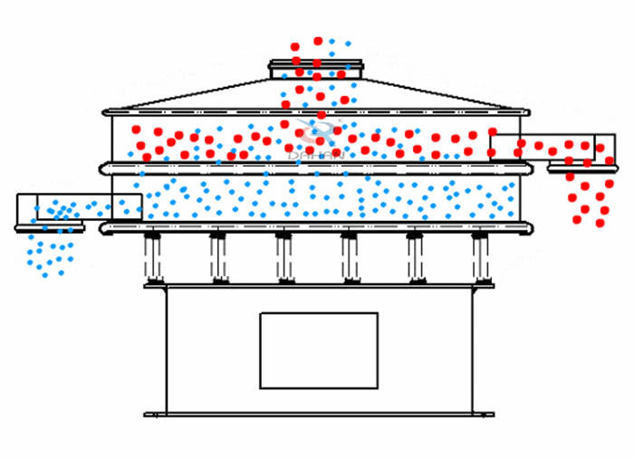 振動(dòng)篩粉機(jī)是針對(duì)于粉狀物料進(jìn)行設(shè)計(jì)的一種高精度的篩分設(shè)備。