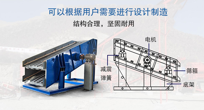 大型振動(dòng)篩結(jié)構(gòu)由：電機(jī)，減震彈簧，篩箱，底架等。